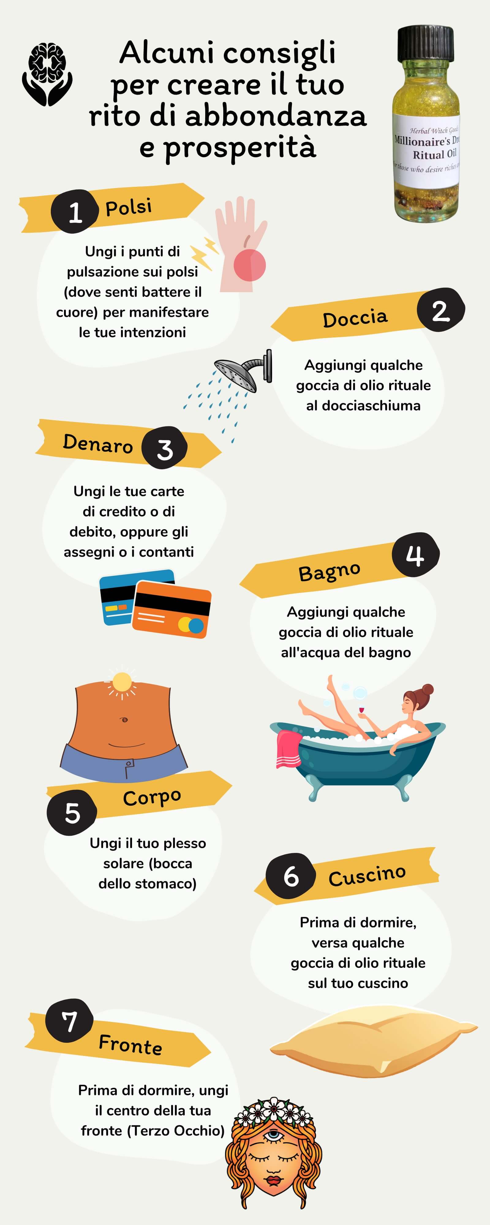 Olio rituale di abbondanza e prosperità + 2 audio per manifestare la tua ricchezza - A51 Benessere Shop